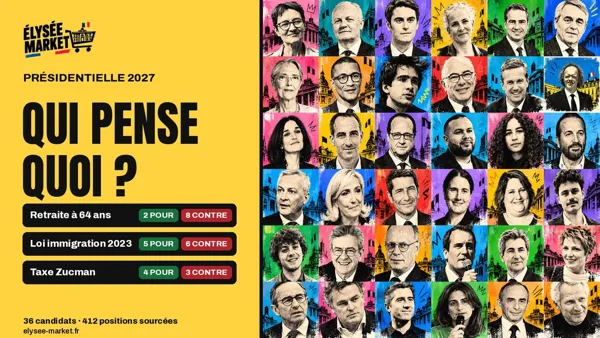 « Qui pense quoi ? »
